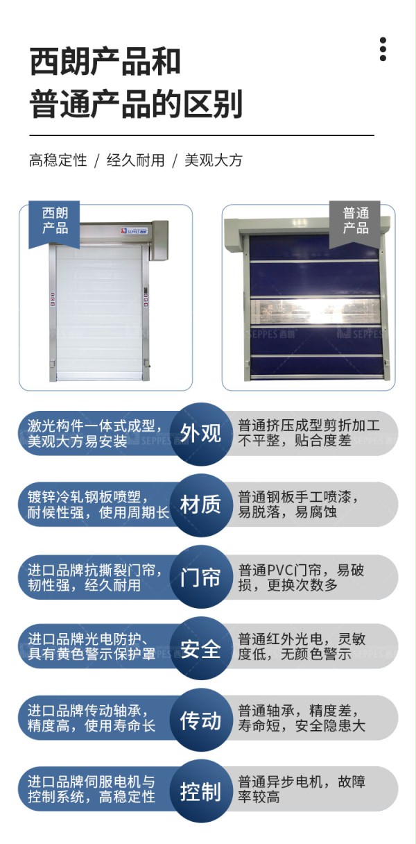 蘑菇视频免费网站产品对比