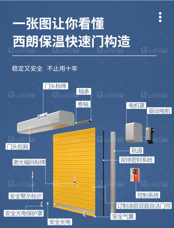 蘑菇视频免费网站保温快速卷帘门结构