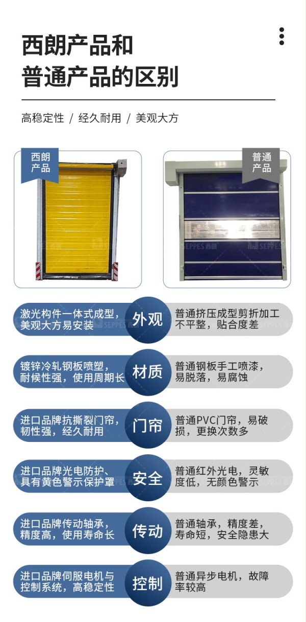蘑菇视频免费网站产品对比