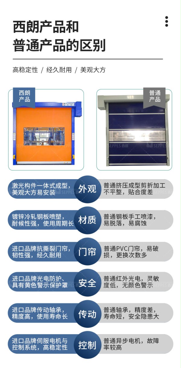 蘑菇视频免费网站产品区别